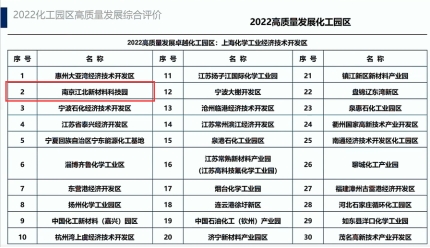 2022高质量发展化工园区30强榜单发布南京江北新材料科技园位居全国第二