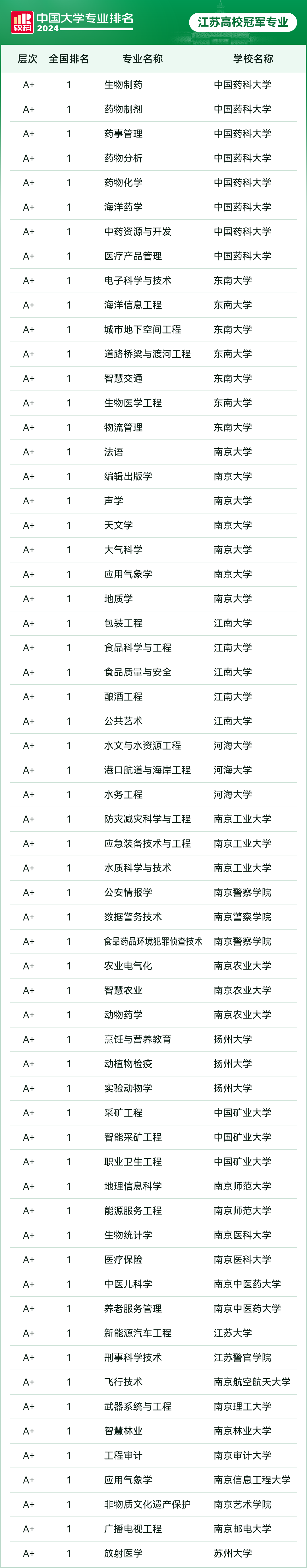 南京专业关键词排名 www.js.xinhua.org