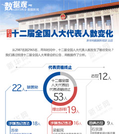 2015全国两会-江苏代表团在北京-新华网江苏频